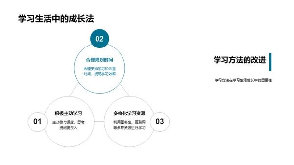 初一生活学习观察