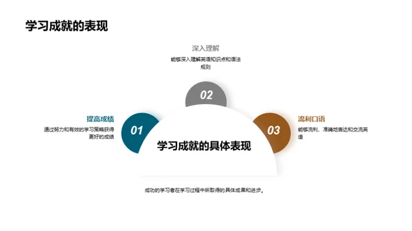 英语学习之道