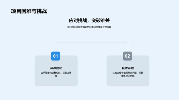 化学研究部门掠影