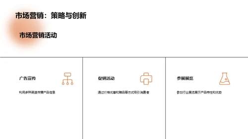 数字电视营销新篇章