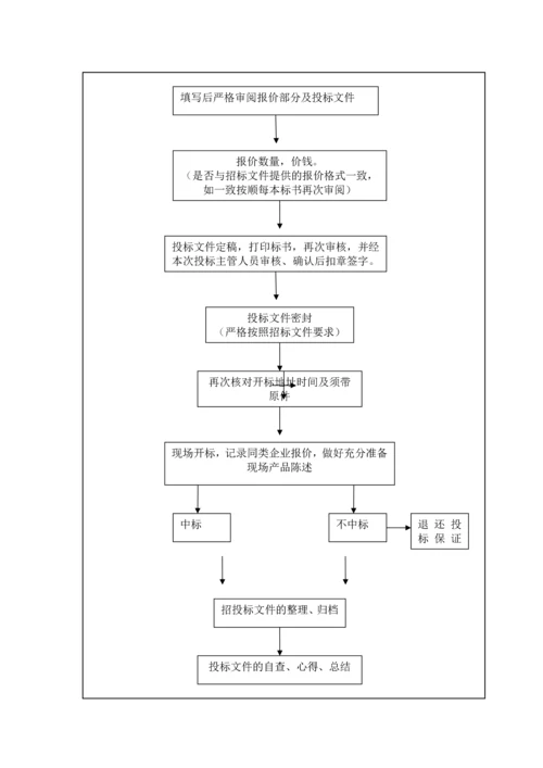 037公司各部门工作流程图.docx