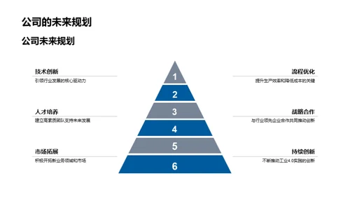 赋能工业4.0