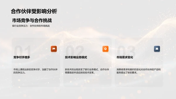 银行业营销策略分析PPT模板