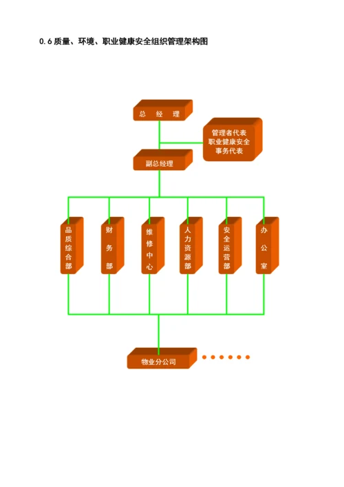 物业公司QEO管理手册.docx