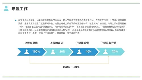 彩色水彩简约商务小团队管理的7个方法企业培训PPT