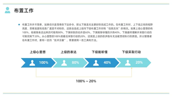 彩色水彩简约商务小团队管理的7个方法企业培训PPT