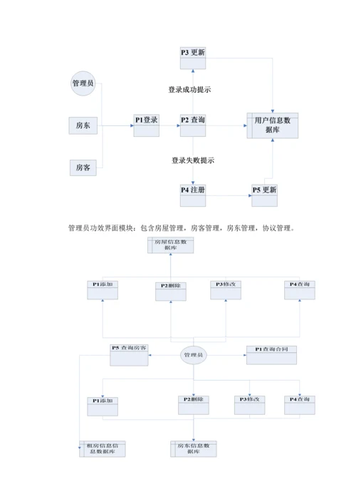 房屋出租综合管理系统需求分析报告.docx