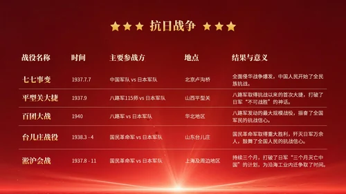 红色党政风红色革命主题班会PPT模版