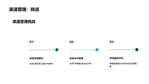 新能源车销售之道