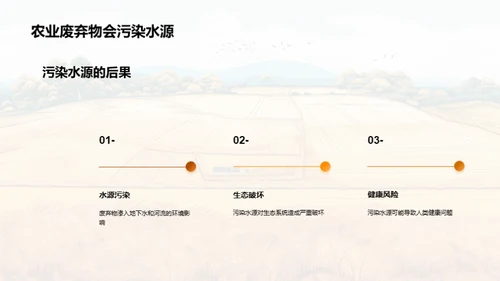 农业废弃物处理与资源化利用