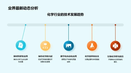 化学部门：挑战与突破