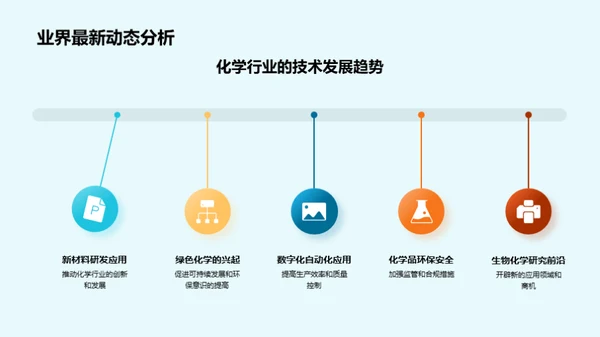 化学部门：挑战与突破