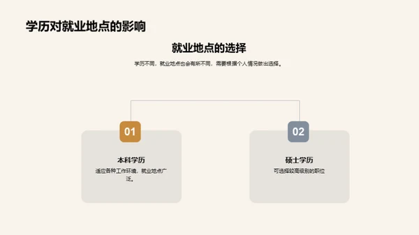 掌控学历 规划未来