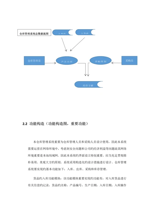 仓库基础管理系统的数据库设计.docx