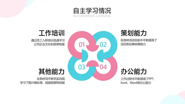 白色简约风新运营转正答辩述职汇报