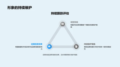 品牌形象刷新计划PPT模板