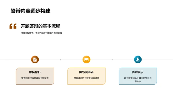 开题答辩精要