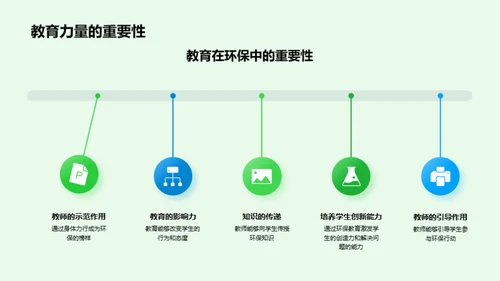 环保教育，我们的责任