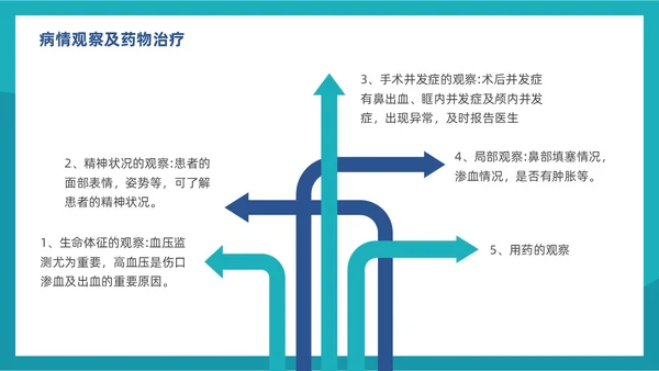 鼻窦炎的护理实拍商务PPT鼻炎