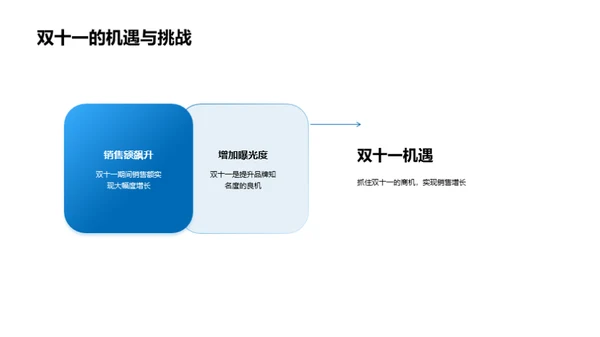 家居行业双十一全攻略