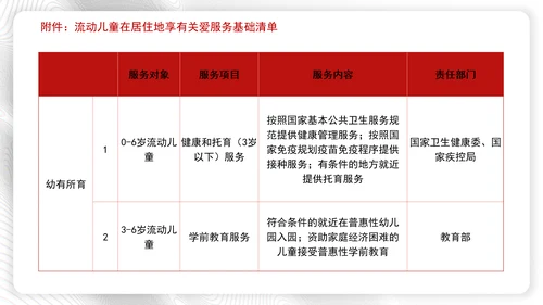 加强流动儿童关爱保护行动方案全文学习解读学习PPT课件