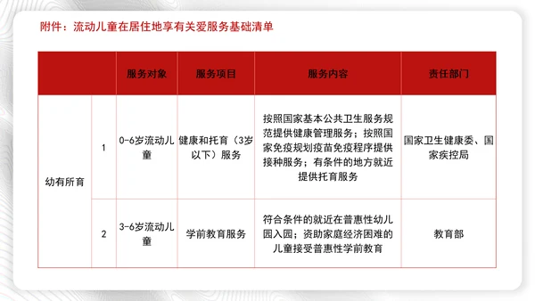 加强流动儿童关爱保护行动方案全文学习解读学习PPT课件