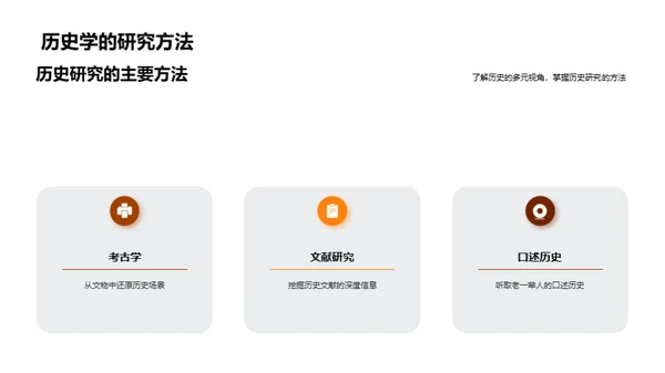 历史的智慧之门