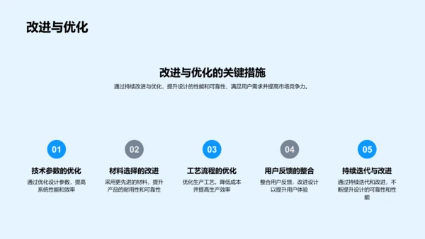 毕业设计实践报告PPT模板