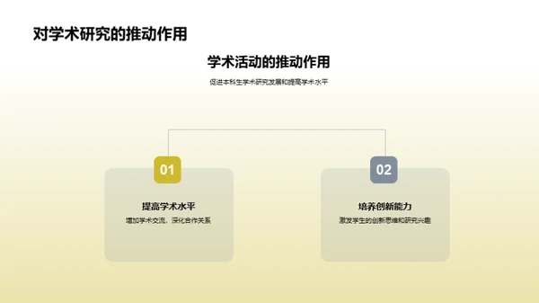 本科生学术研究概述