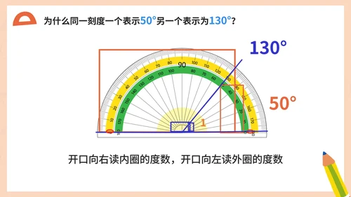 人教版数学四年级《角的度量》课件