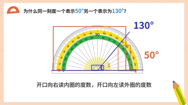 人教版数学四年级《角的度量》课件