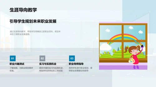 工程教育发展趋势PPT模板