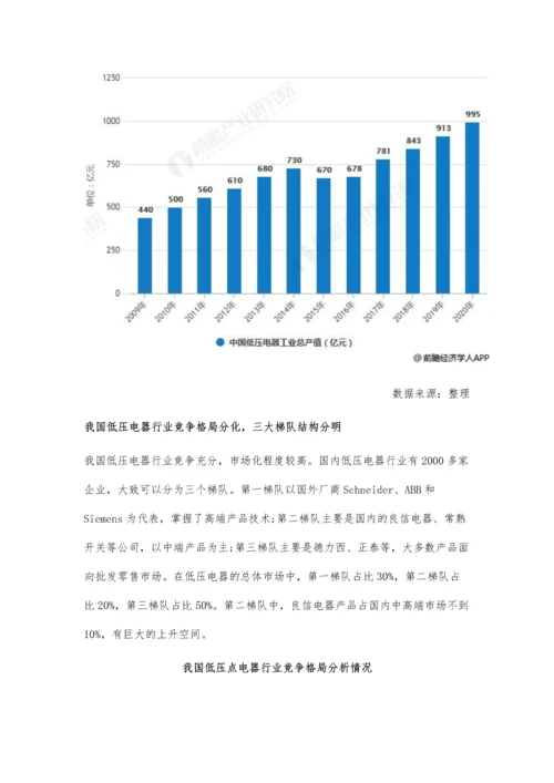 中国低压电器行业竞争格局及发展趋势分析-国产品牌崛起势不可挡.docx