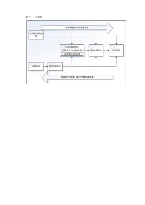 医疗器械上市后监督控制程序A0.docx