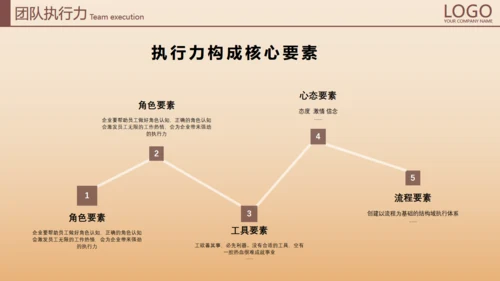 打造卓超团队合作互利加油通用PPT模板