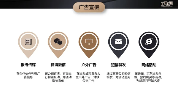 黑金高档金融商业活动策划执行方案PPT