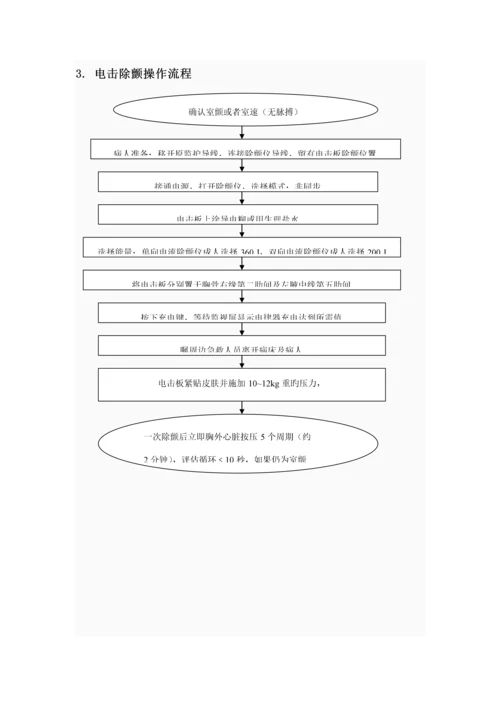 急诊科急救标准流程全.docx