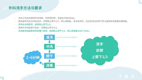 商务简约实图医疗医生护士手卫生依从性护理培训教学模板