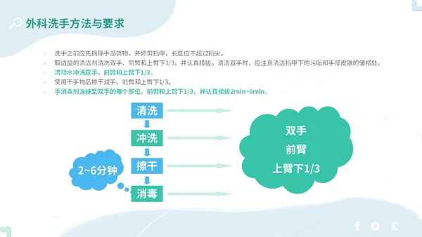 商务简约实图医疗医生护士手卫生依从性护理培训教学模板