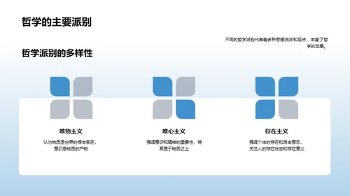 哲学派别与社会影响