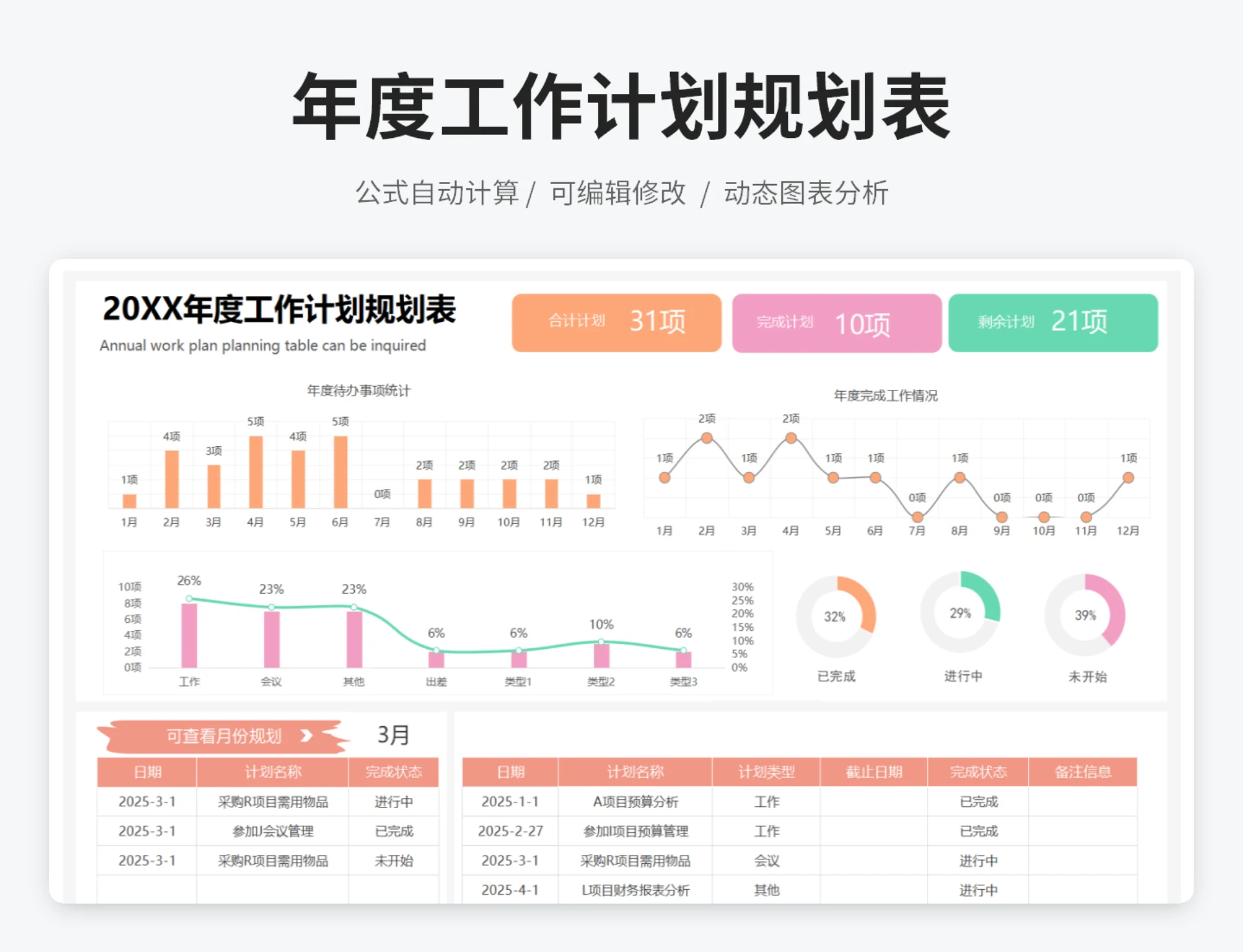 20XX年度工作计划规划表