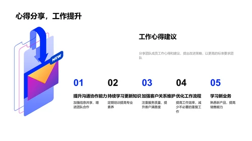 银行团队业绩报告