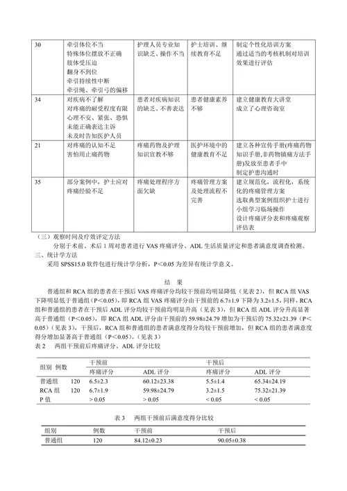 RCA法在骨科无痛病房中的应用