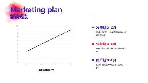 渐变风粉紫品牌推广总结及未来规划
