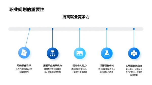 规划之路，未来可期