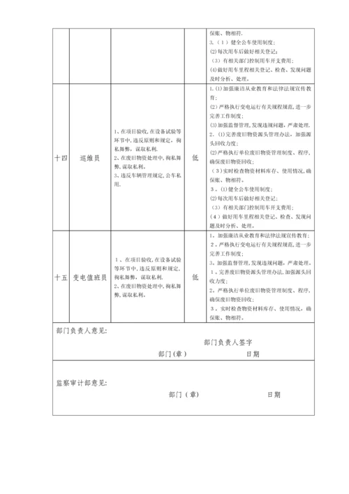 员工岗位廉洁风险风险排查和防控措施汇总表.docx