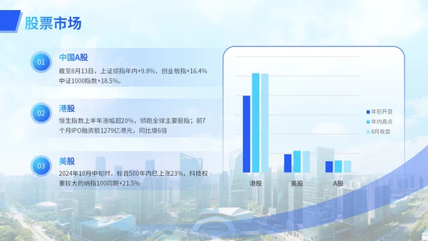 蓝色简约大气行业交流汇报模板