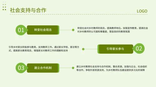 绿色简约风乡村教师队伍建设专项调查报告PPT