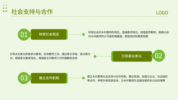 绿色简约风乡村教师队伍建设专项调查报告PPT