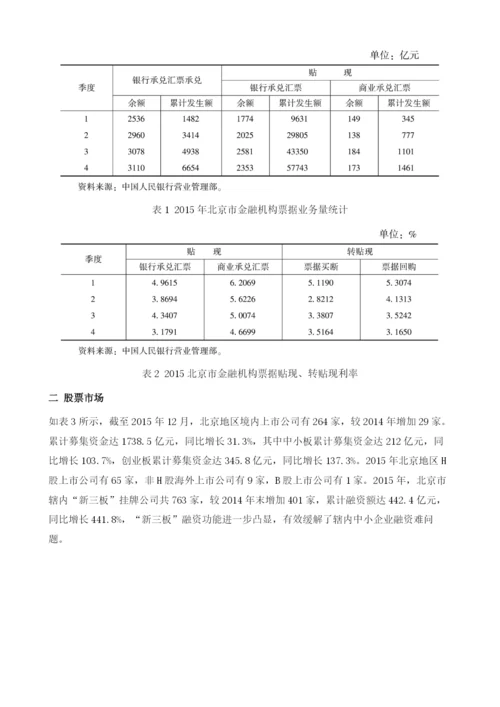 北京金融市场运行.docx